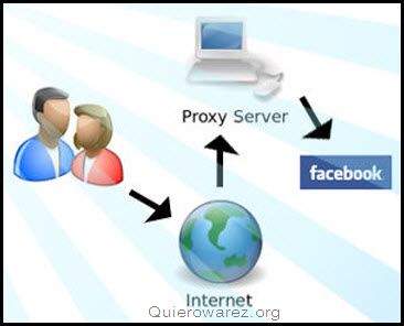 Unblock Facebook Proxy 2.0-Desbloquea Facebook en tu trabajo o escuela!!